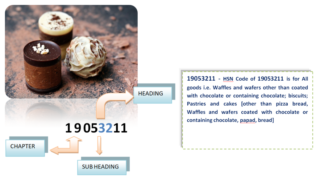 HSN code for Tools, implements, cutlery, spoons - GST PORTAL INDIA