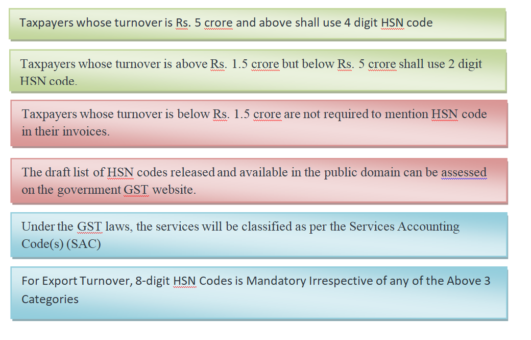 hsn code что это